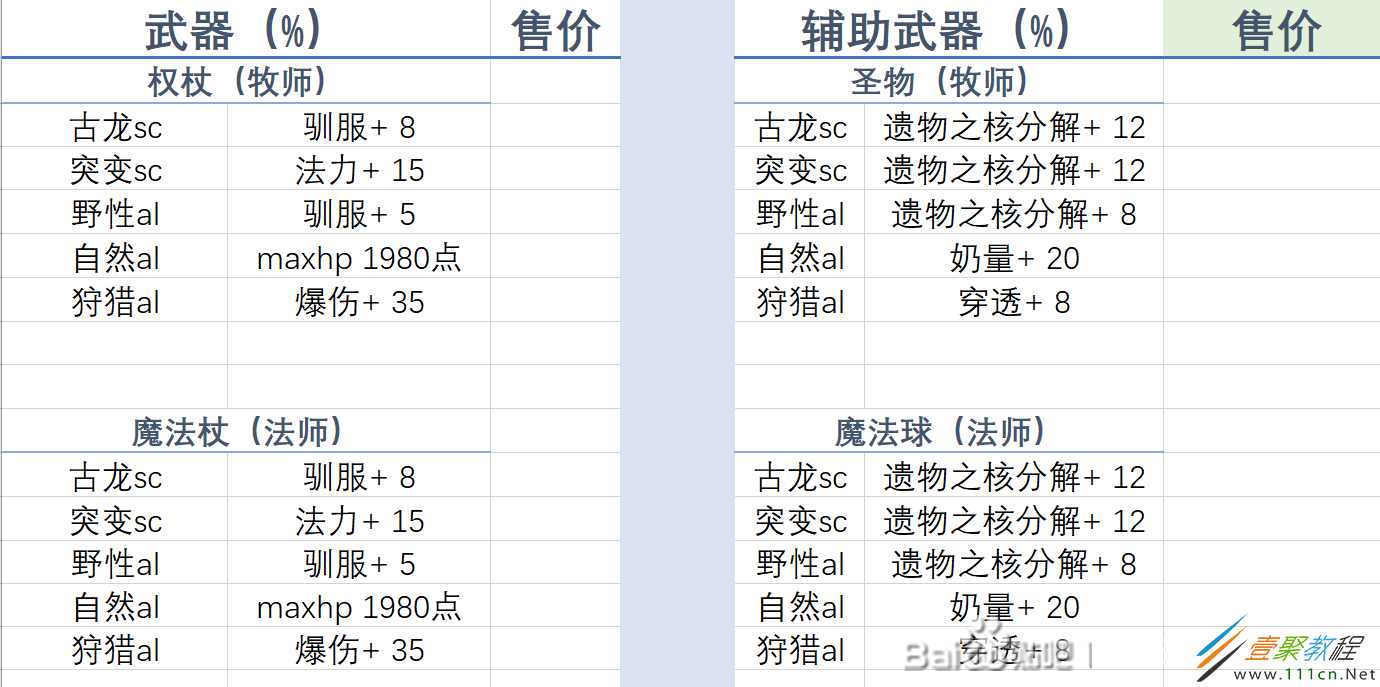 神佑释放裁缝满级制作装备效果怎么样神佑释放裁缝满级