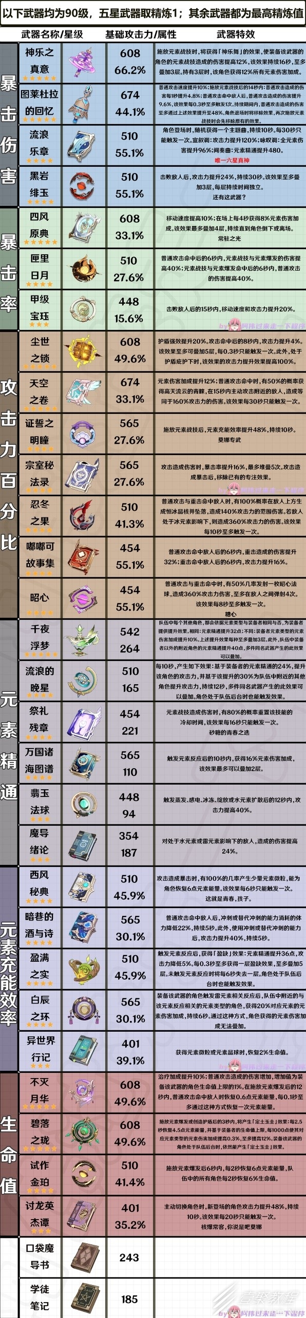 6版全法器属性是什么